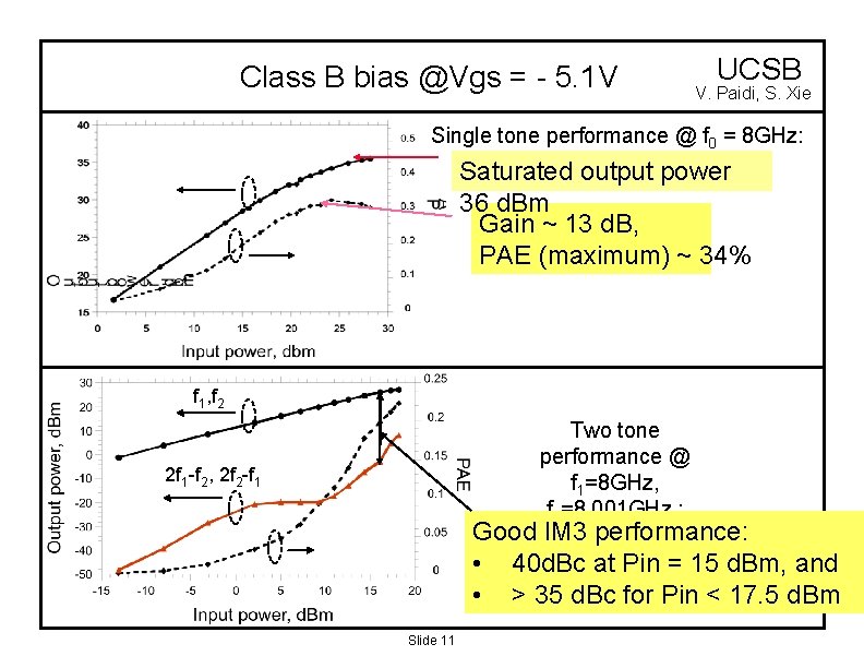 Class B bias @Vgs = - 5. 1 V UCSB V. Paidi, S. Xie