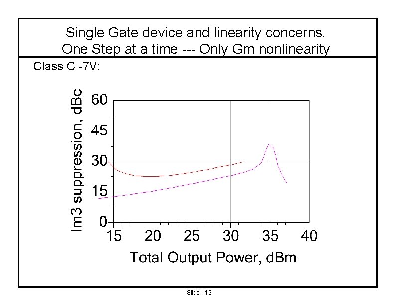 Single Gate device and linearity concerns. One Step at a time --- Only Gm