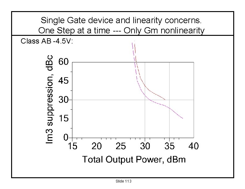 Single Gate device and linearity concerns. One Step at a time --- Only Gm