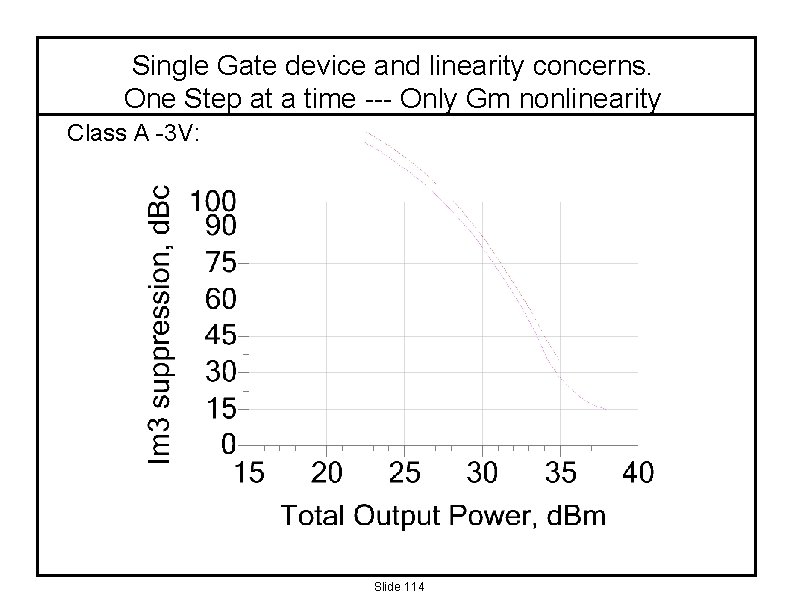 Single Gate device and linearity concerns. One Step at a time --- Only Gm