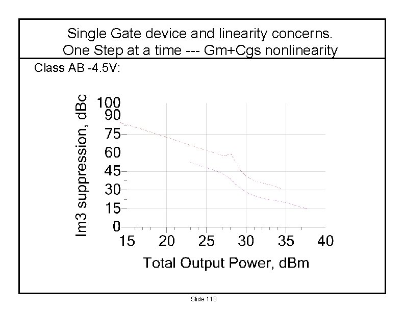 Single Gate device and linearity concerns. One Step at a time --- Gm+Cgs nonlinearity