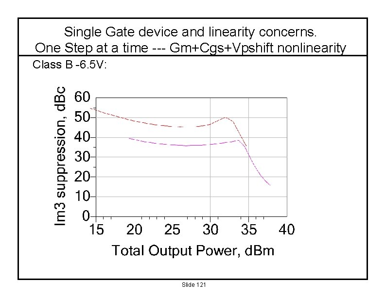 Single Gate device and linearity concerns. One Step at a time --- Gm+Cgs+Vpshift nonlinearity
