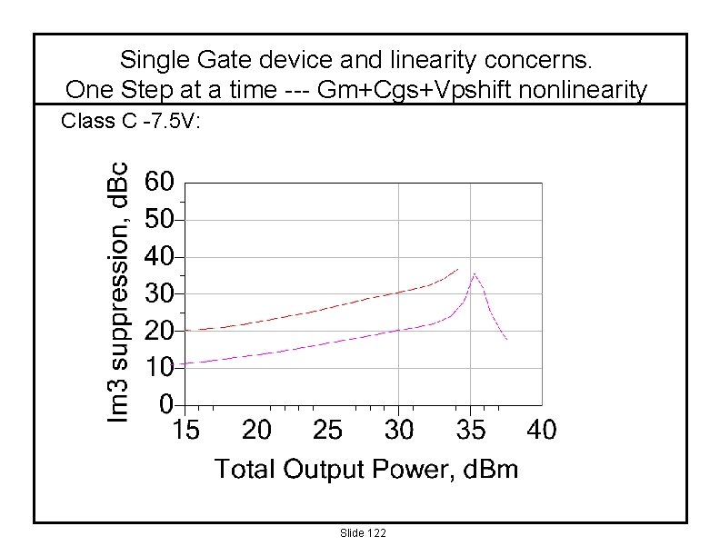 Single Gate device and linearity concerns. One Step at a time --- Gm+Cgs+Vpshift nonlinearity