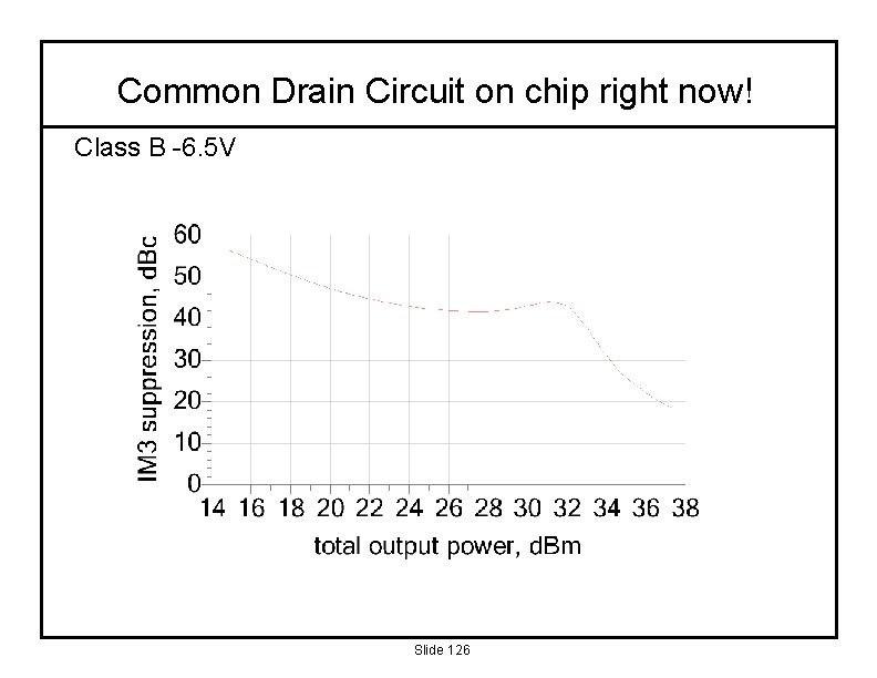Common Drain Circuit on chip right now! Class B -6. 5 V Slide 126