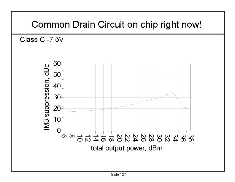 Common Drain Circuit on chip right now! Class C -7. 5 V Slide 127