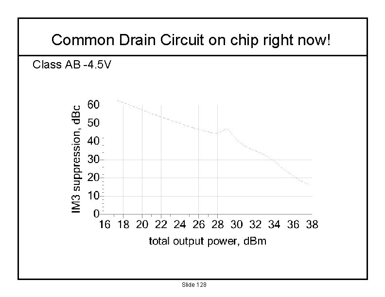 Common Drain Circuit on chip right now! Class AB -4. 5 V Slide 128