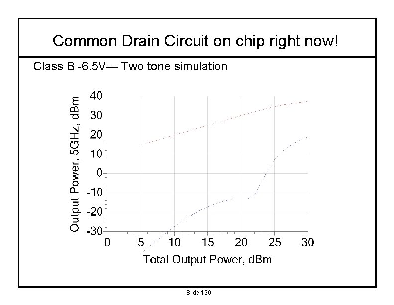 Common Drain Circuit on chip right now! Class B -6. 5 V--- Two tone