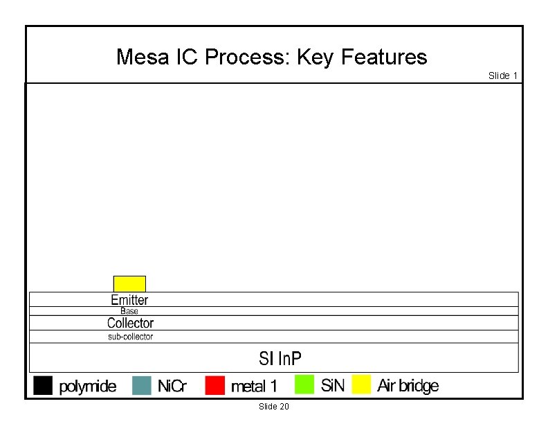Mesa IC Process: Key Features Slide 1 Slide 20 