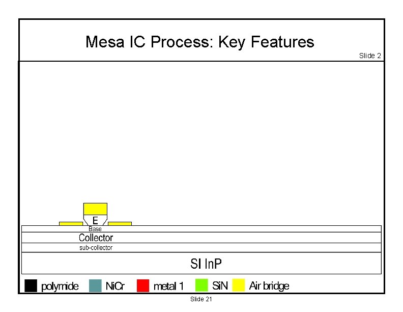 Mesa IC Process: Key Features Slide 2 Slide 21 