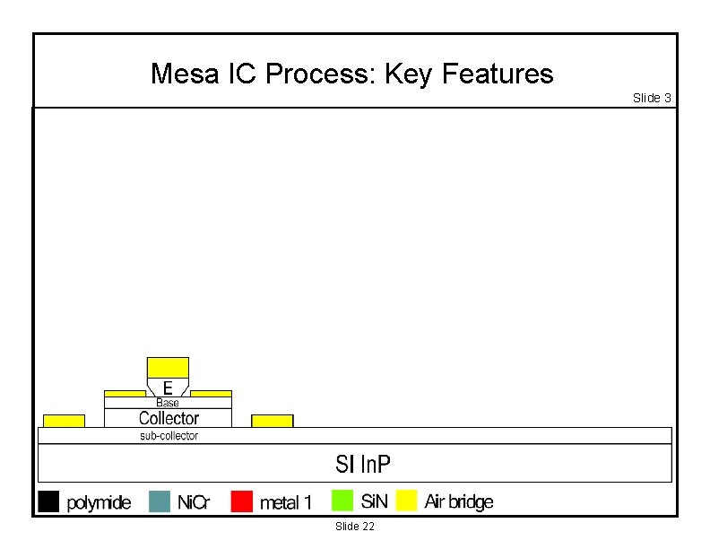 Mesa IC Process: Key Features Slide 3 Slide 22 