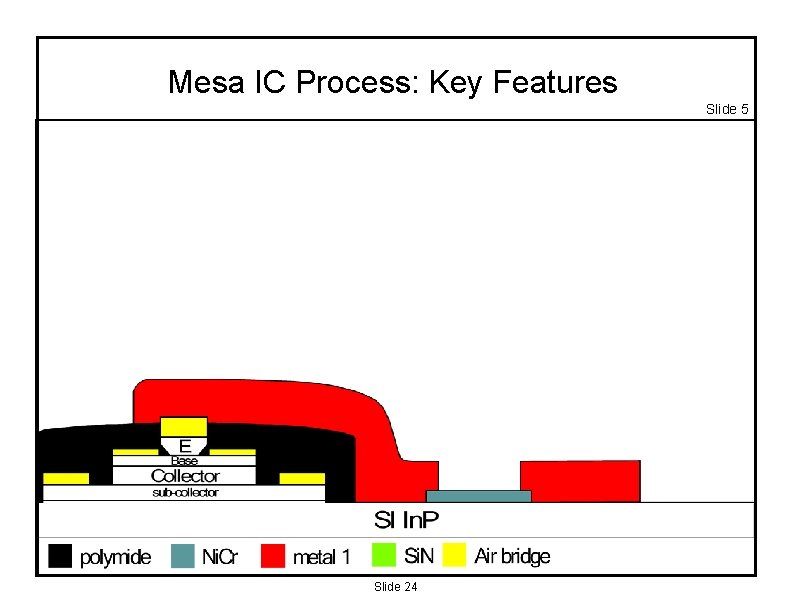 Mesa IC Process: Key Features Slide 5 Slide 24 