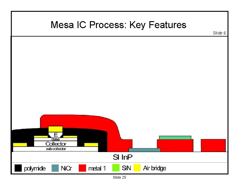 Mesa IC Process: Key Features Slide 6 Slide 25 