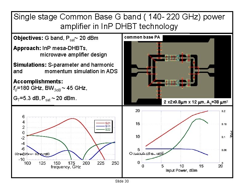 Single stage Common Base G band ( 140 - 220 GHz) power amplifier in