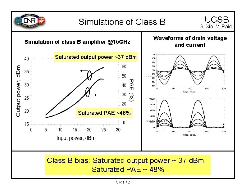 Simulations of Class B Simulation of class B amplifier @10 GHz UCSB S. Xie,