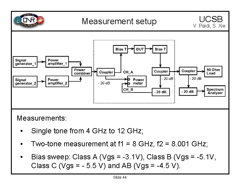Measurement setup UCSB V. Paidi, S. Xie Measurements: • Single tone from 4 GHz