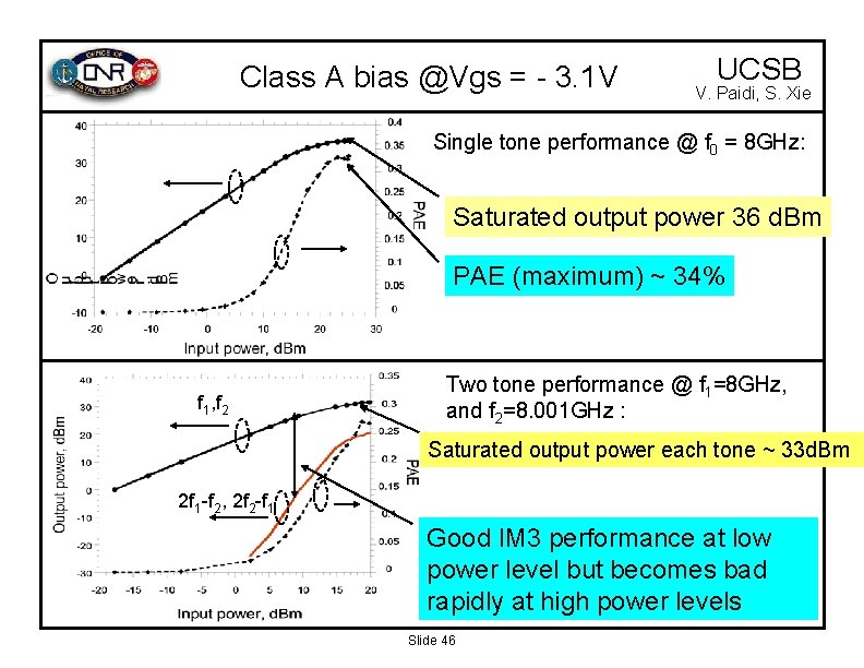 Class A bias @Vgs = - 3. 1 V UCSB V. Paidi, S. Xie