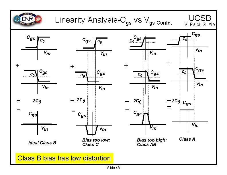 Linearity Analysis-Cgs vs Vgs Contd. Class B bias has low distortion Slide 48 UCSB