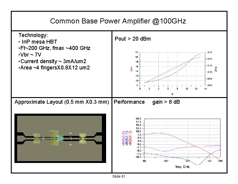 Common Base Power Amplifier @100 GHz Technology: • In. P mesa HBT • Ft~200
