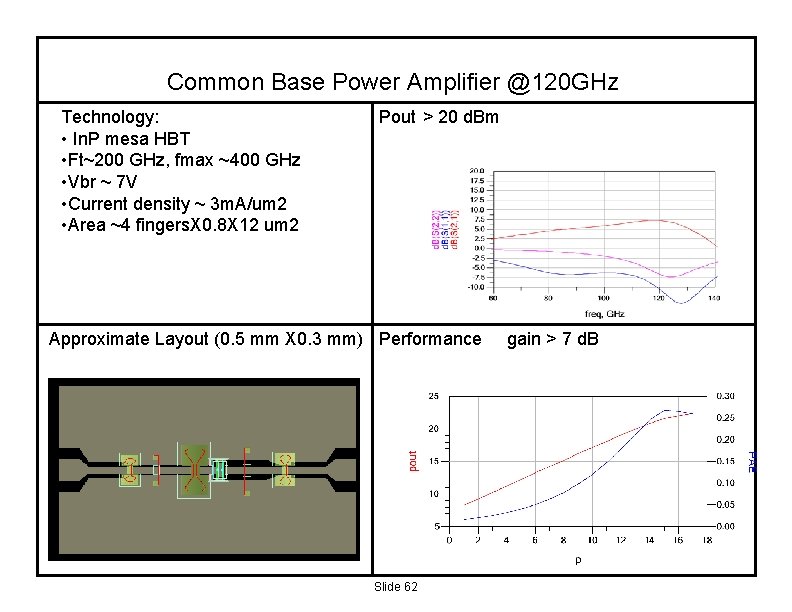 Common Base Power Amplifier @120 GHz Pout > 20 d. Bm Technology: • In.