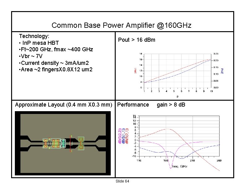 Common Base Power Amplifier @160 GHz Technology: • In. P mesa HBT • Ft~200