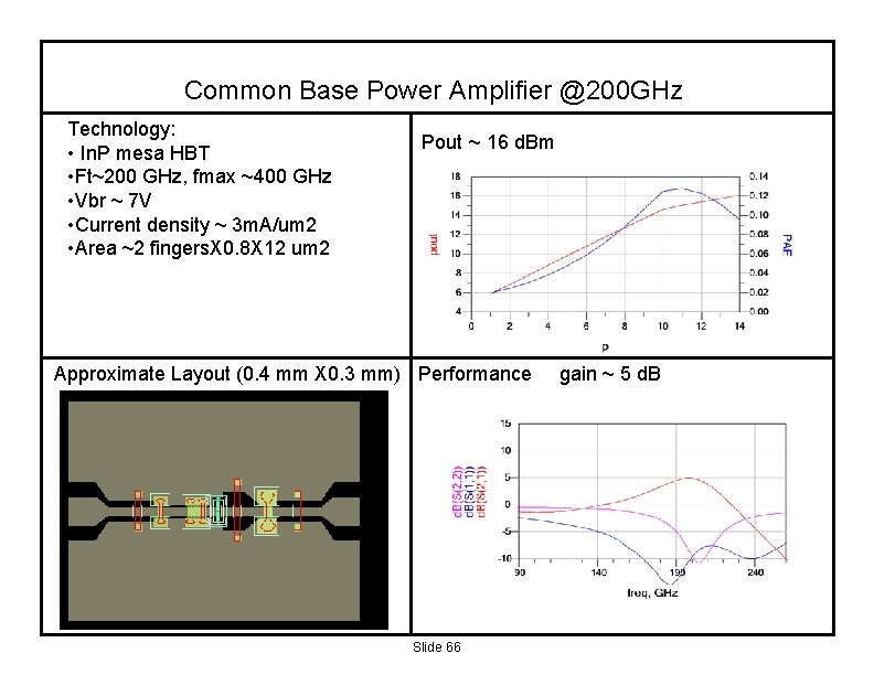 Common Base Power Amplifier @200 GHz Technology: • In. P mesa HBT • Ft~200