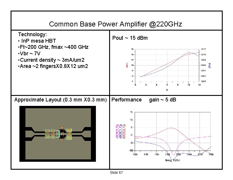 Common Base Power Amplifier @220 GHz Technology: • In. P mesa HBT • Ft~200