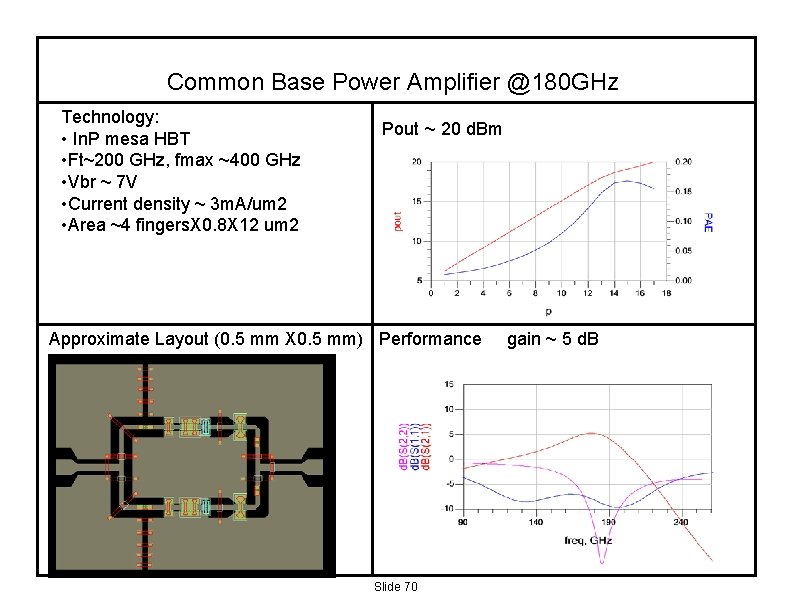Common Base Power Amplifier @180 GHz Technology: • In. P mesa HBT • Ft~200