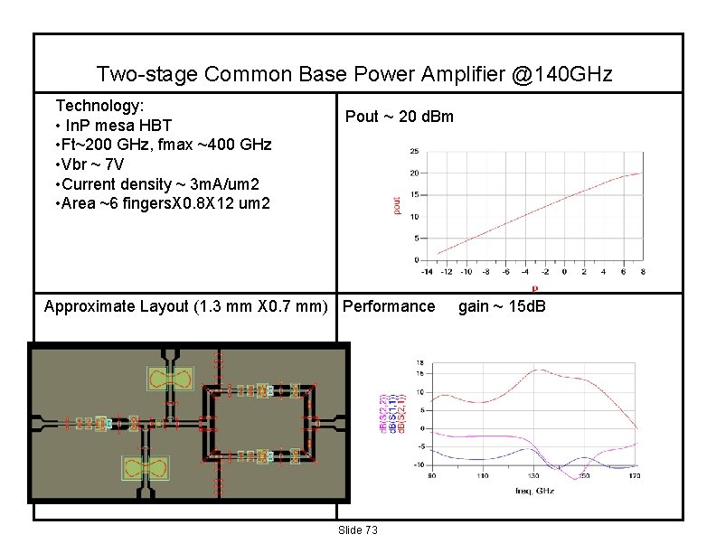 Two-stage Common Base Power Amplifier @140 GHz Technology: • In. P mesa HBT •