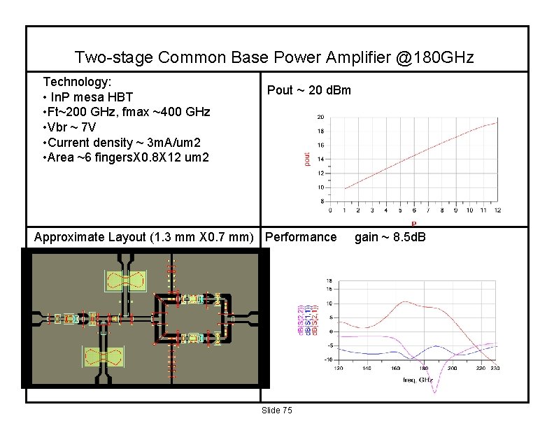 Two-stage Common Base Power Amplifier @180 GHz Technology: • In. P mesa HBT •