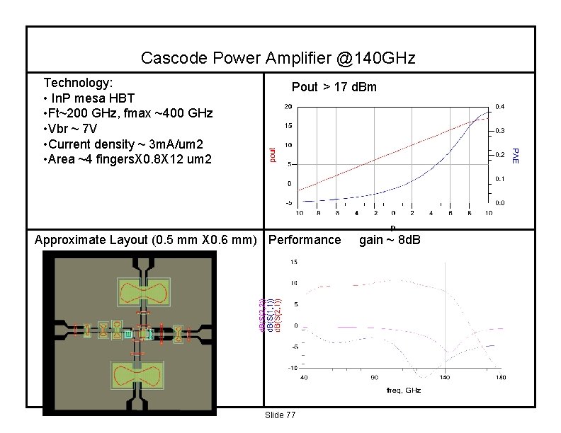 Cascode Power Amplifier @140 GHz Technology: • In. P mesa HBT • Ft~200 GHz,