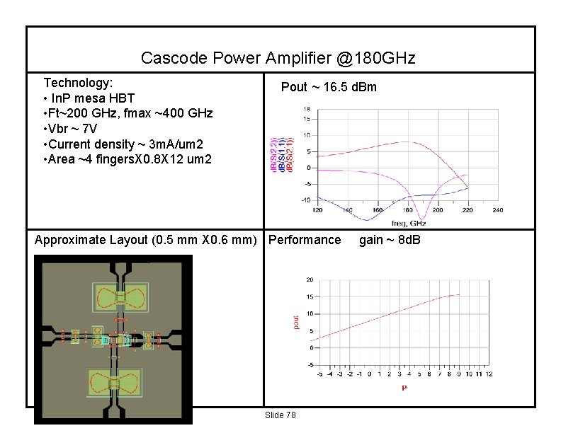 Cascode Power Amplifier @180 GHz Technology: • In. P mesa HBT • Ft~200 GHz,