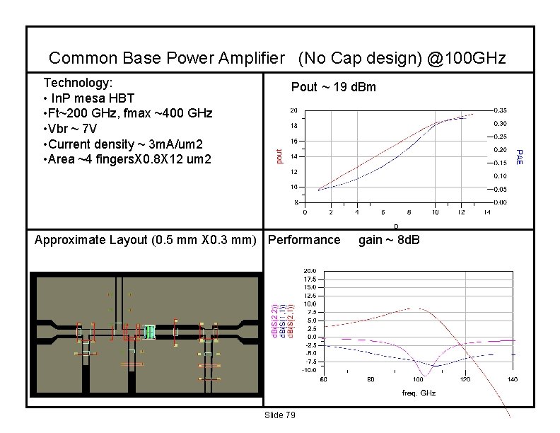 Common Base Power Amplifier (No Cap design) @100 GHz Technology: • In. P mesa