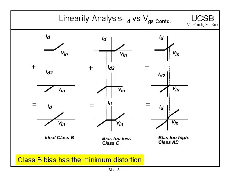 Linearity Analysis-Id vs Vgs Contd. Class B bias has the minimum distortion Slide 8