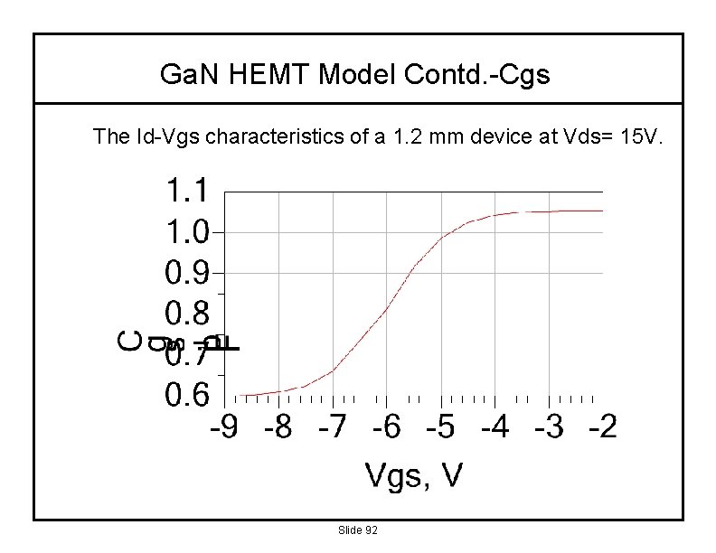 Ga. N HEMT Model Contd. -Cgs The Id-Vgs characteristics of a 1. 2 mm