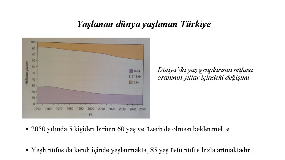 Yaşlanan dünya yaşlanan Türkiye Dünya’da yaş gruplarının nüfusa oranının yıllar içindeki değişimi • 2050