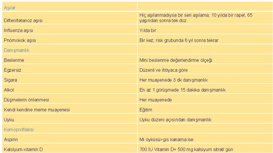 Aşılar Difteri/tetanoz aşısı Hiç aşılanmadıysa bir seri aşılama; 10 yılda bir rapel, 65 yaşından