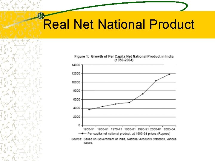 Real Net National Product 