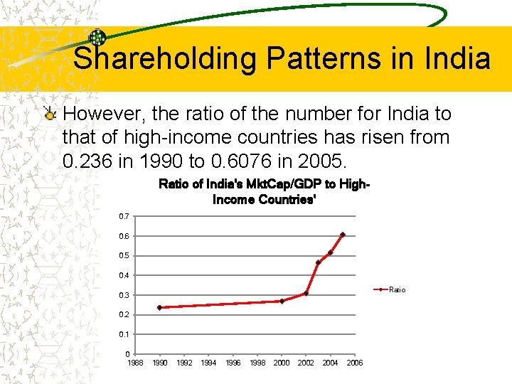 Shareholding Patterns in India However, the ratio of the number for India to that