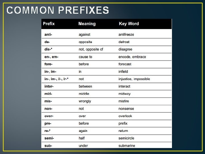 COMMON PREFIXES 