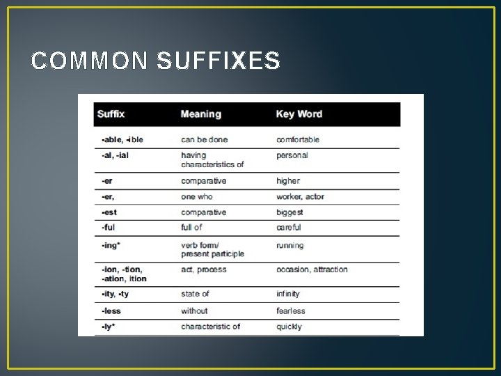 COMMON SUFFIXES 