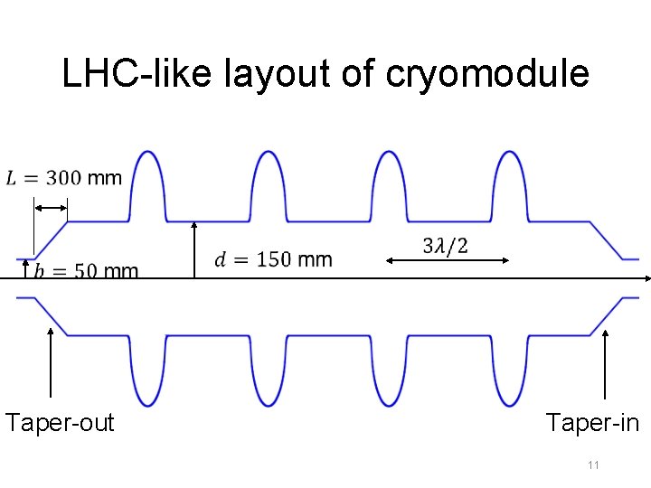 LHC-like layout of cryomodule Taper-out Taper-in 11 