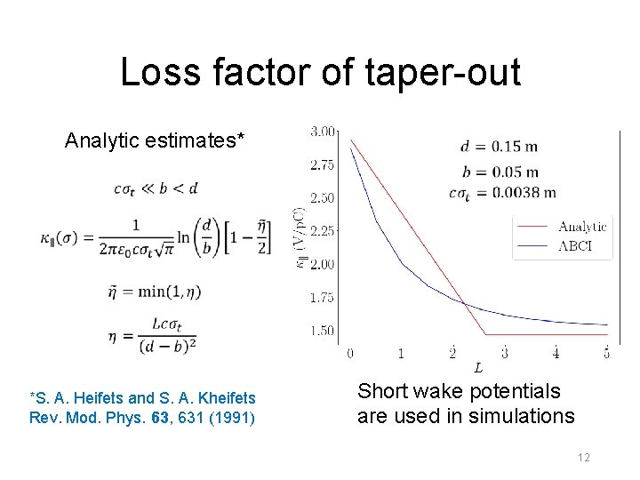 Loss factor of taper-out Analytic estimates* *S. A. Heifets and S. A. Kheifets Rev.