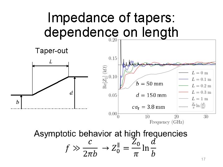 Impedance of tapers: dependence on length Taper-out 17 