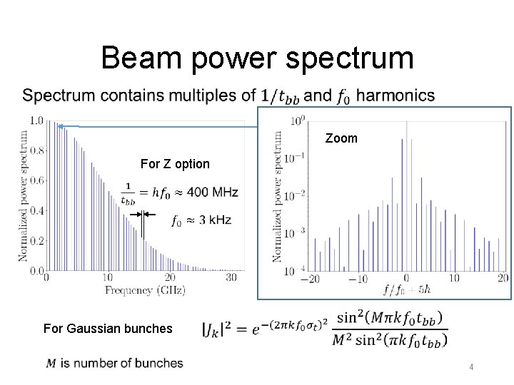 Beam power spectrum Zoom For Z option For Gaussian bunches 4 