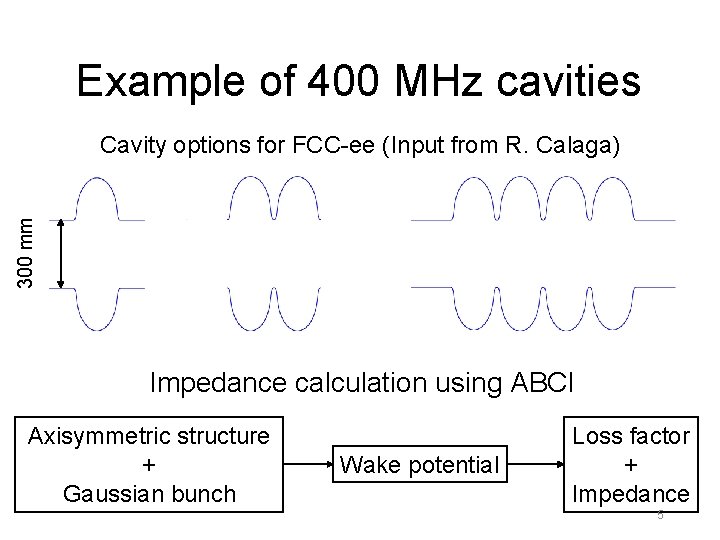 Example of 400 MHz cavities 300 mm Cavity options for FCC-ee (Input from R.