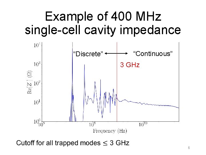 Example of 400 MHz single-cell cavity impedance “Discrete” “Continuous” 3 GHz • 6 