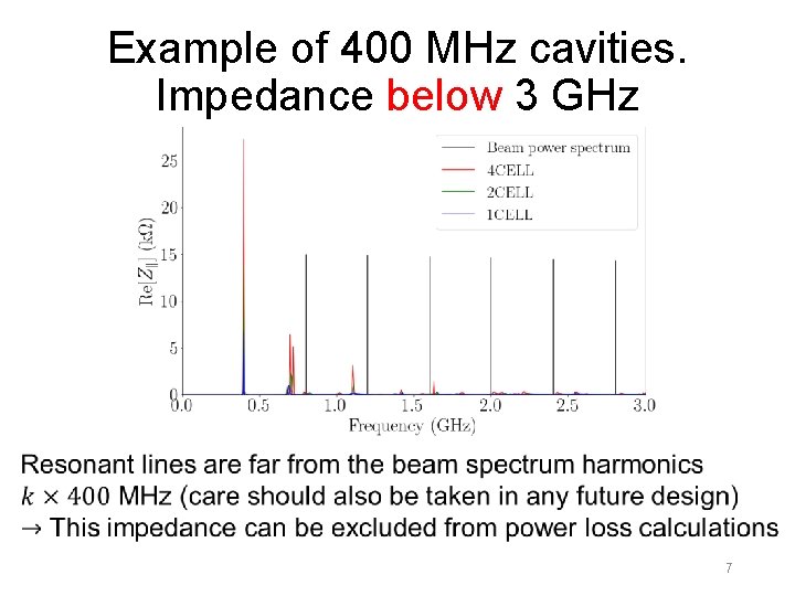 Example of 400 MHz cavities. Impedance below 3 GHz 7 