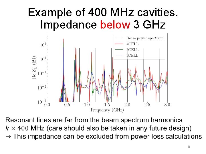 Example of 400 MHz cavities. Impedance below 3 GHz 8 