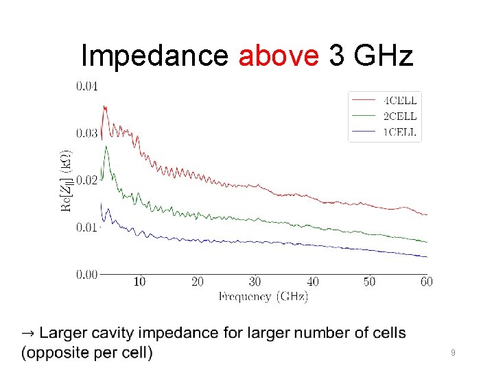 Impedance above 3 GHz 9 