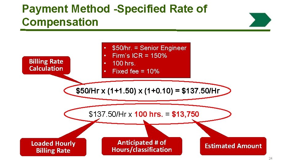 Payment Method -Specified Rate of Compensation Billing Rate Calculation • • $50/hr. = Senior